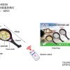 Ηλιακός προβολέας LED με αισθητήρα κίνησης - 8025B - 181304 - Image 2