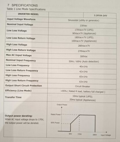 Υβριδικό Inverter καθαρού ημιτόνου - 3.2KVA - 24V - 819409 - Image 2