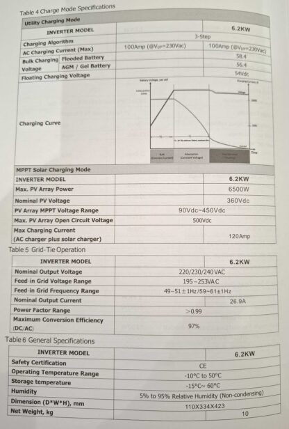 Υβριδικό Inverter καθαρού ημιτόνου - 6.2KW - 819416 - Image 4